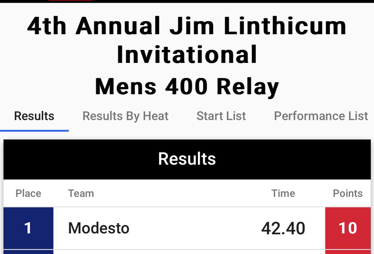 First Junior College Track meet and had some good opening times for the year!!!
1st place 400m - 49.24
2nd place 200m - 21.78
1st place 4x100 - 42.40
1st place Long Jump - 6.67m (21’10”3/4) 
<a href="/AthleticsMjc/">MJC Athletics</a> <a href="/CoachAbbasi/">Coach Abbasi</a> <a href="/MJCFootball/">MJC Football</a> <a href="/SWAG_merco/">DeVon Hilliard</a>