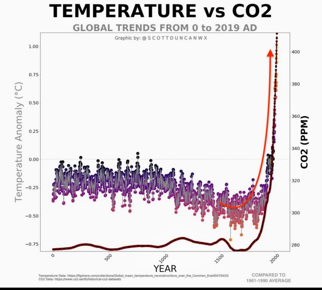 pmagn's tweet photo. This is an extinction event #me6
https://t.co/CrLuVYvolT https://t.co/DRSn89u8uM