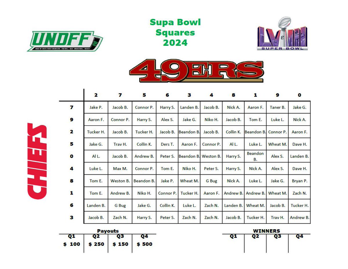 UNDFF Supa Bowl Squares tweet media