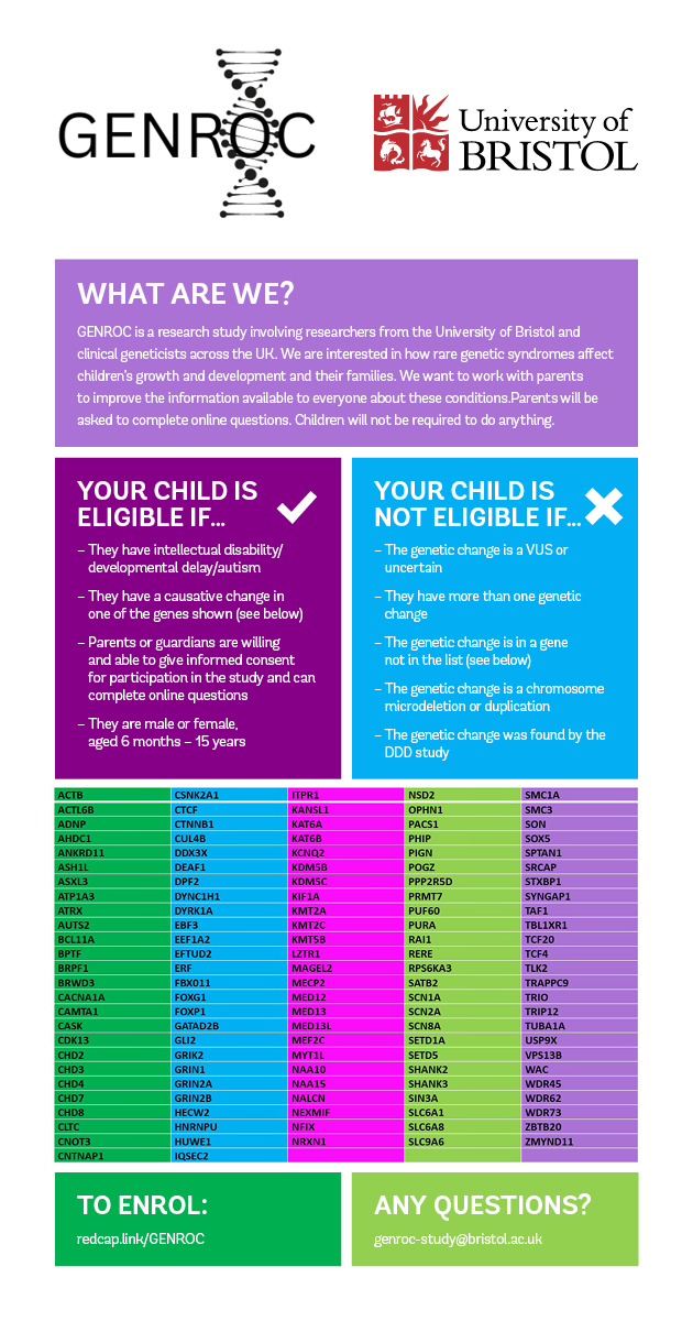 Do you live in the UK and have a child with a #GeneticDiagnosis in one of the #genes listed in the image?

Help understand how rare #genetic syndromes affect how children grow, their physical health and development by taking part in the GENROC study.  ow.ly/skr650OY7OW