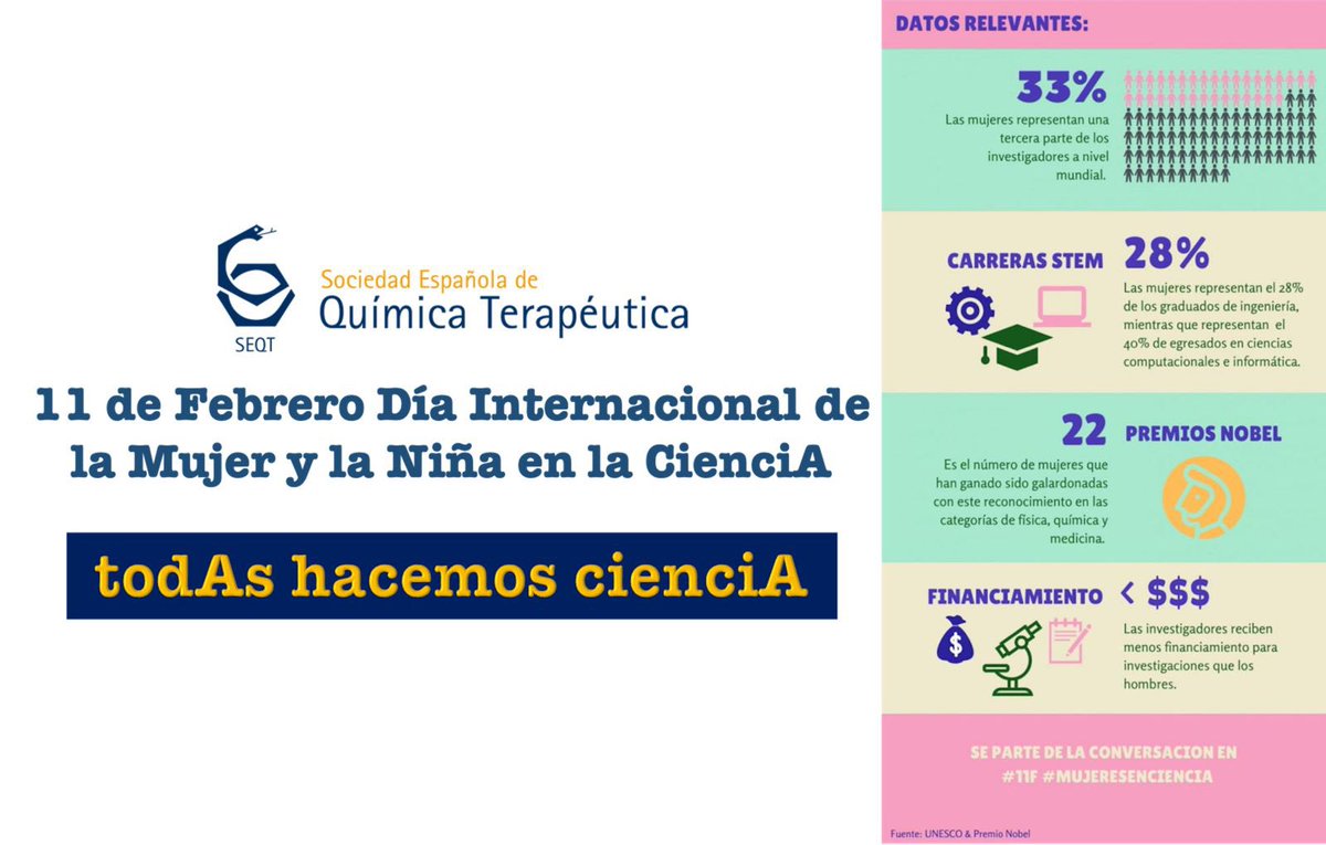 SocEspQuimTerap's tweet photo. 📣Desde la SEQT queremos visibilizar a las mujeres en química terapéutica en todas las etapas formativas, ¡¡tú puedes ser una de ellas!!! 

👉Cuéntanos lo que haces  👩‍🔬🧑🏽‍🔬🧪🥼🧫

 #11F2024 

#Todashacemosciencia  #SEQT_ECS https://t.co/pnV79LWiOA