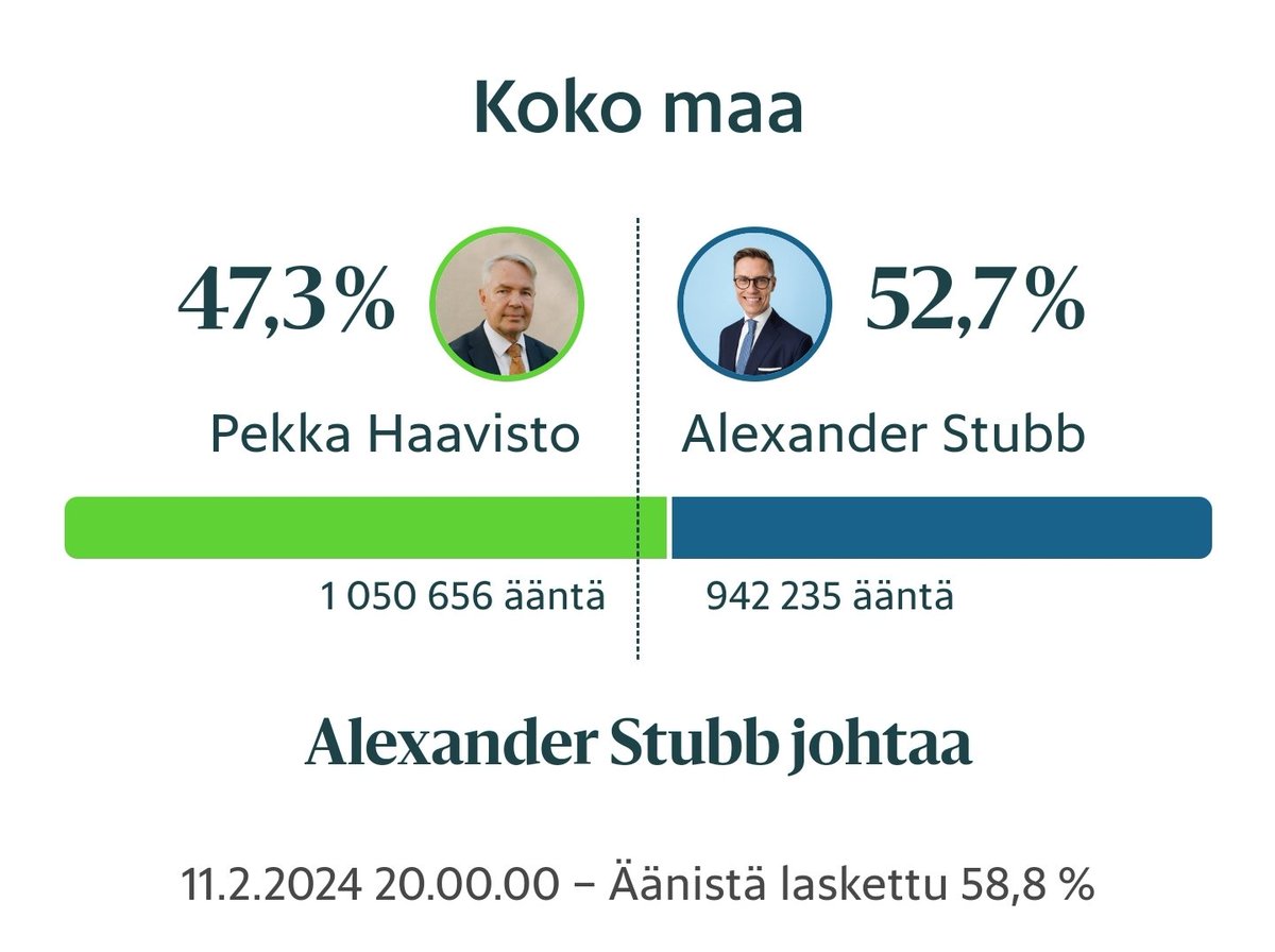 acastren's tweet photo. Mielenkiintoinen graafi @hsfi https://t.co/ApOMHPpvm0
