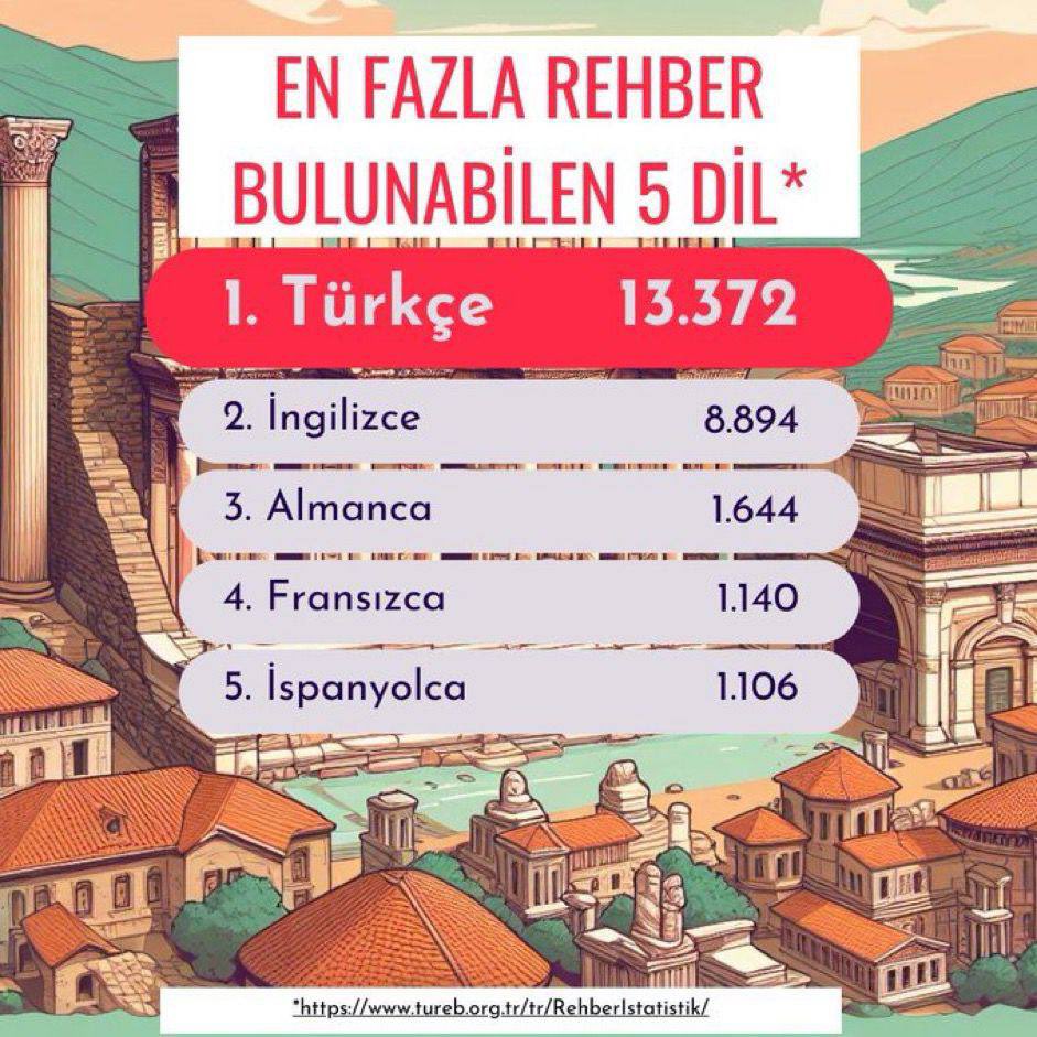 Turist rehberleri ülkenin her yerinde her noktasında adım adım varlar #rehberedokunma #EmekEnYüceDeğerdir #RehberlikMesleğiRiskAltında