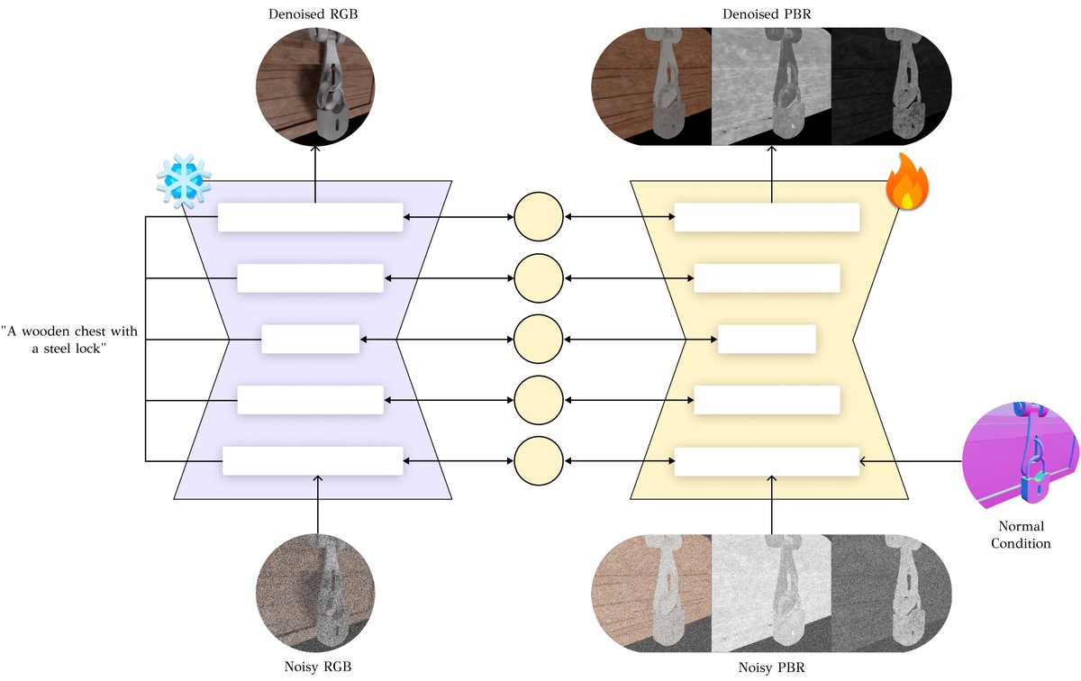 AI Bites | YouTube Channel tweet media