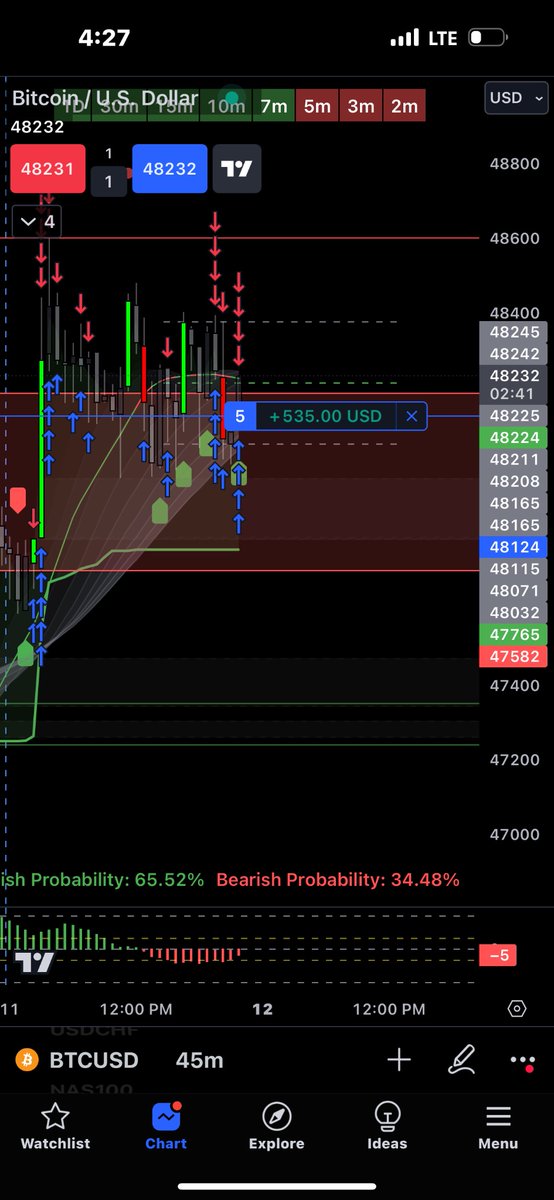 Savage_YaDig_MoneyNThaBank (@savagecallz) on Twitter photo #Forex #BTCUSD is a beast. Quick vibe for a bag!! 3 things you need πππ―πΈ #TBT
1. #StealthAlgo (invite only Algo script indicator)
2. Give
<a href="/TheRealDrip2Rip/">Drip2Rip π«΅</a>
a follow.
3. Join to get the Algo. whop.com/drip2rip/
#BTC #Nasdaq #Crypto #Forex #BTCUSD is a beast. Quick vibe for a bag!! 3 things you need πππ―πΈ #TBT
1. #StealthAlgo (invite only Algo script indicator)
2. Give
<a href="/TheRealDrip2Rip/">Drip2Rip π«΅</a>
a follow.
3. Join to get the Algo. whop.com/drip2rip/
#BTC #Nasdaq #Crypto