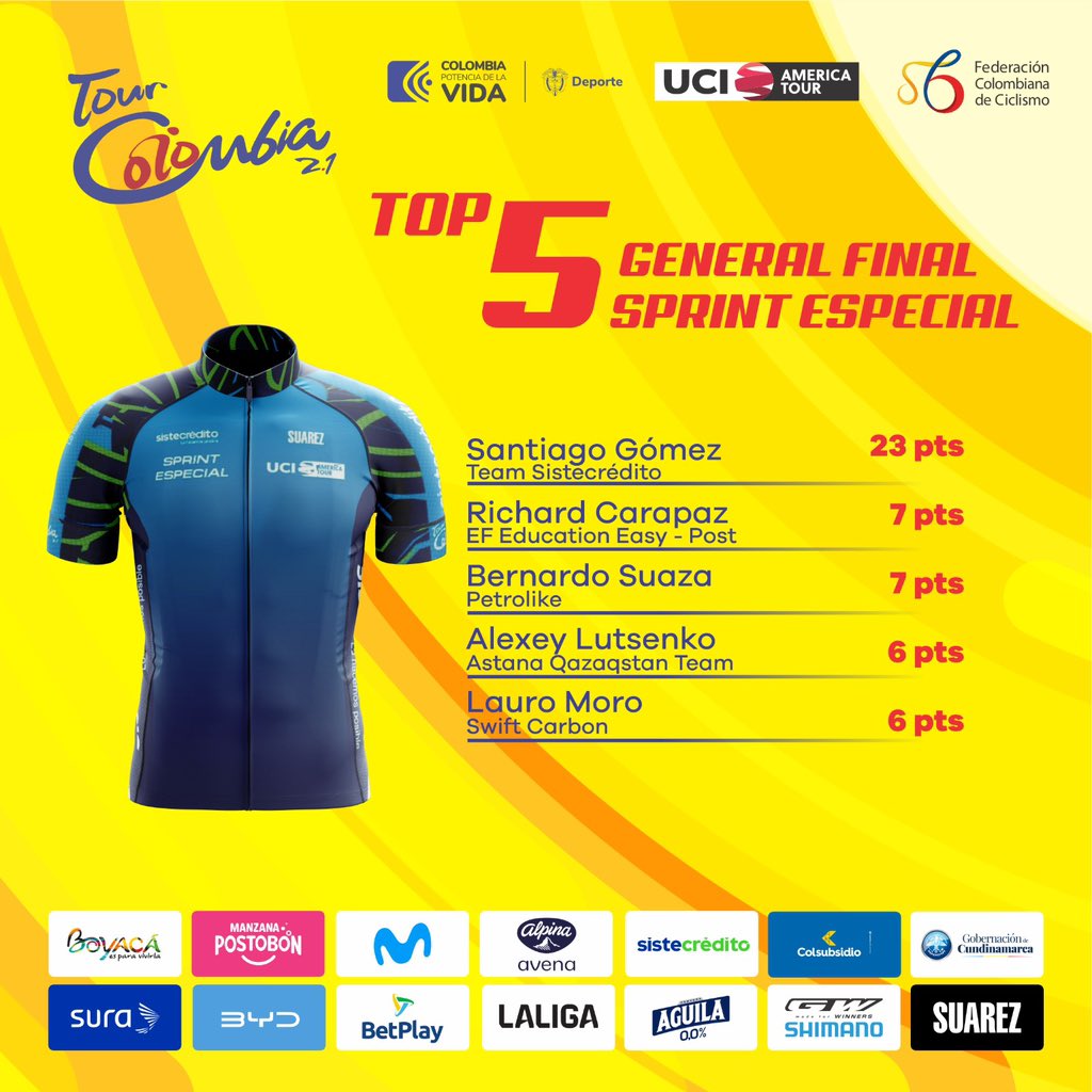 ¡ASÍ QUEDARON LOS TOP-5! 🔥🔥💨🚴🏽‍♂️

Del #TourColombia2024 🇨🇴

#TourColsubsidio #ByDJourney #AsegurateDeVivir #suarezclothing