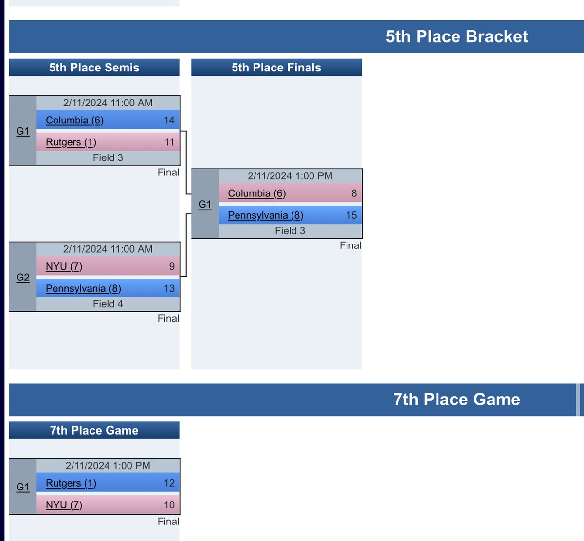 CU_Uplo's tweet photo. Standings + you left your flag + ratio https://t.co/aeDC3AwWCQ