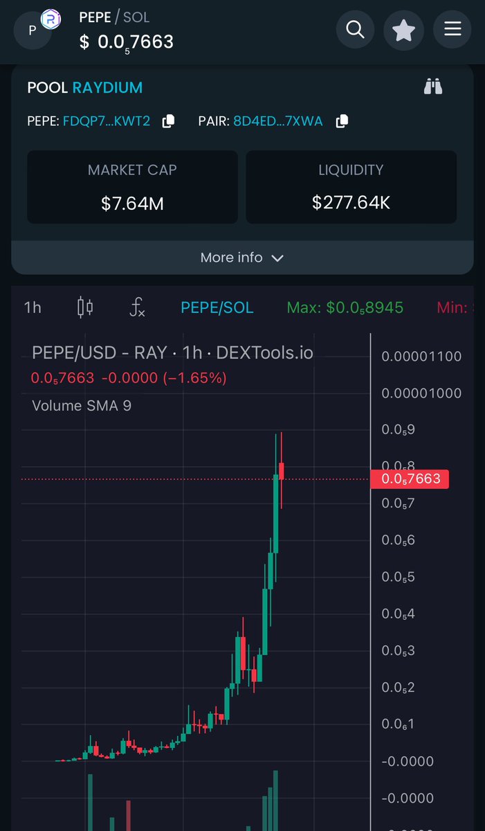 Ladies & Gents, this is what a #PARABOLIC CHART looks like… GOOGLE IT. I originally told you people at $2M MC. Only 3 hours ago. We just hit over $8M . ONLY 1 Trillion Supply. $PEPE on #Sol . OG on #ETH has 440x more. JOIN US FOR GENERATIONAL WEALTH. 𝕏 @Pepecomsol 🗣️…