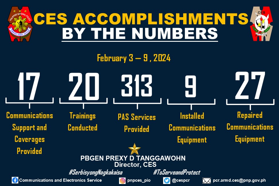 CES Weekly Accomplishment Report Period Covered:  February 3 - 9, 2024 
#serbisyongnagkakaisasa
 #ToServeandProtect