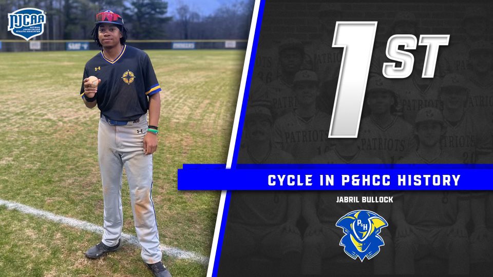 P&HCC Baseball (@phcc_baseball) on Twitter photo POP 👏🏽 OFF👏🏽 JABRIL!
For the ✨ first ✨ time in P&HCC Baseball history, sophomore Jabril Bullock hit for the cycle (single, double, triple, home run) in game two of today’s doubleheader against Spartanburg Methodist.
Congrats Bril!
<a href="/jucoroute/">#JucoRoute</a> <a href="/The_Noah_Sharp/">Noah Sharp</a> <a href="/JabrilBullock/">Jabril Bullock</a> POP 👏🏽 OFF👏🏽 JABRIL!
For the ✨ first ✨ time in P&HCC Baseball history, sophomore Jabril Bullock hit for the cycle (single, double, triple, home run) in game two of today’s doubleheader against Spartanburg Methodist.
Congrats Bril!
<a href="/jucoroute/">#JucoRoute</a> <a href="/The_Noah_Sharp/">Noah Sharp</a> <a href="/JabrilBullock/">Jabril Bullock</a>