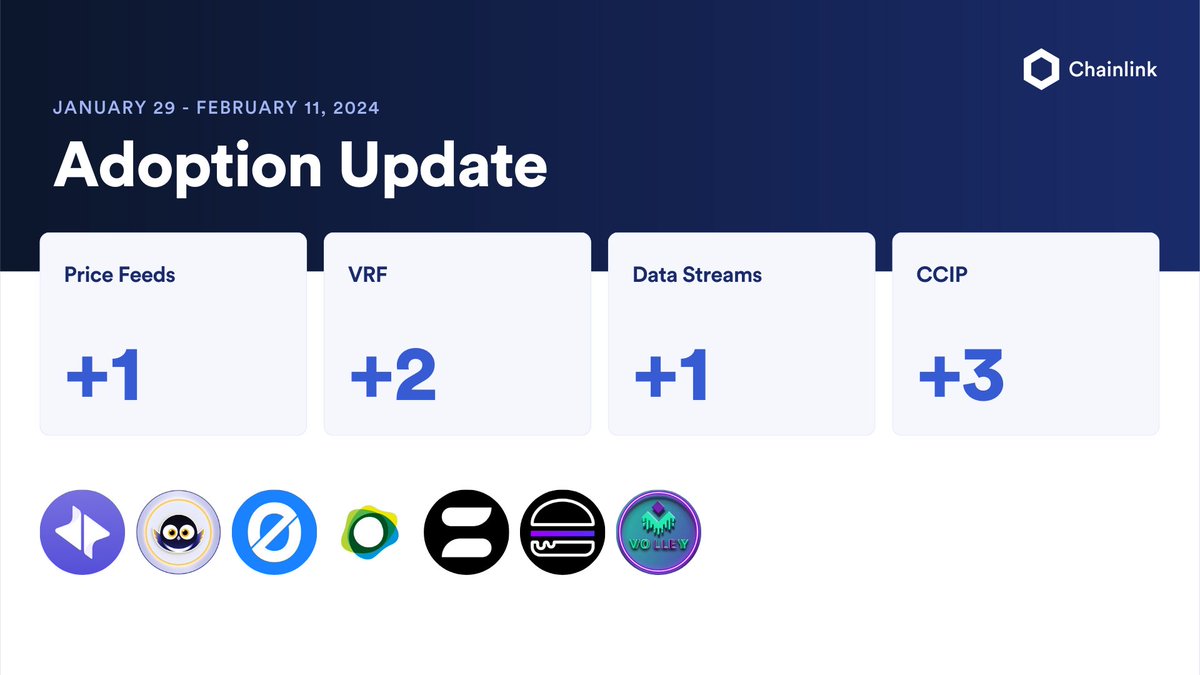 Chainlink tweet media