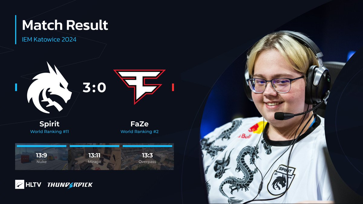 HLTVorg's tweet photo. .@Team__Spirit take the #IEM Katowice 2024 Champions title with a perfect 3:0 victory https://t.co/rDeonMtJBA