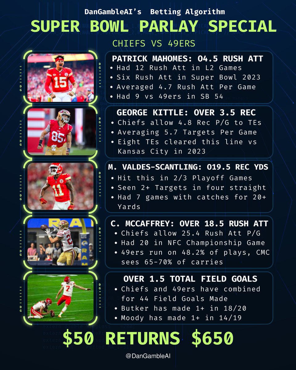 Dan’s AI Sports Picks tweet media