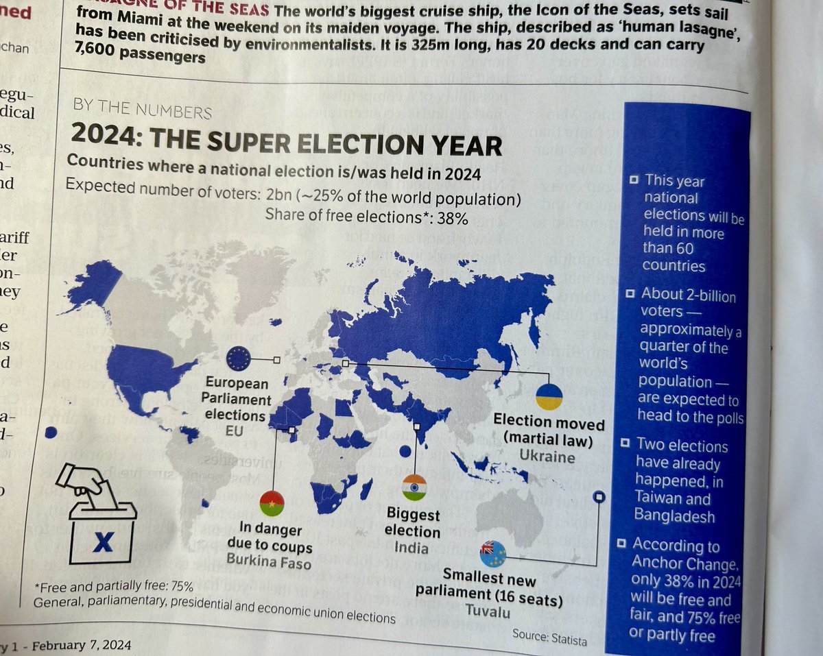 WandileSihlobo's tweet photo. Elections https://t.co/U1ZQ3Fz3gq