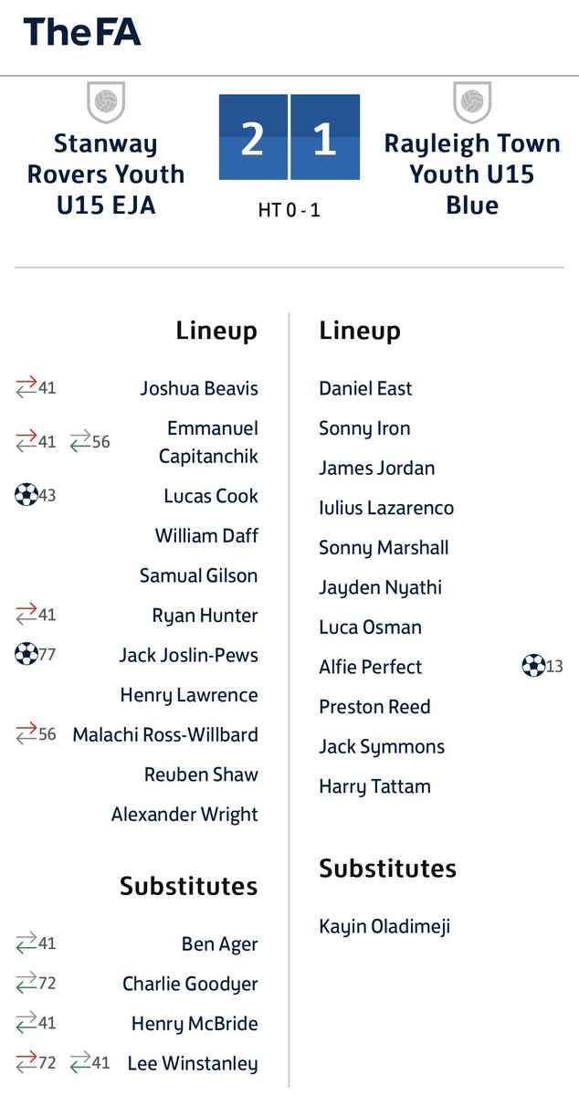 JackJPFootball's tweet photo. What a weekend. Nothing better than scoring a last minute winner in the #ejaleague Goal and an assist for me today as we beat Rayleigh 2-1 after losing 1-0 at H/T. We played great second half, best 40 mins of the season so far. #JP10 #stanwayrovers #football #dadshappy https://t.co/9KrXkqvu4R
