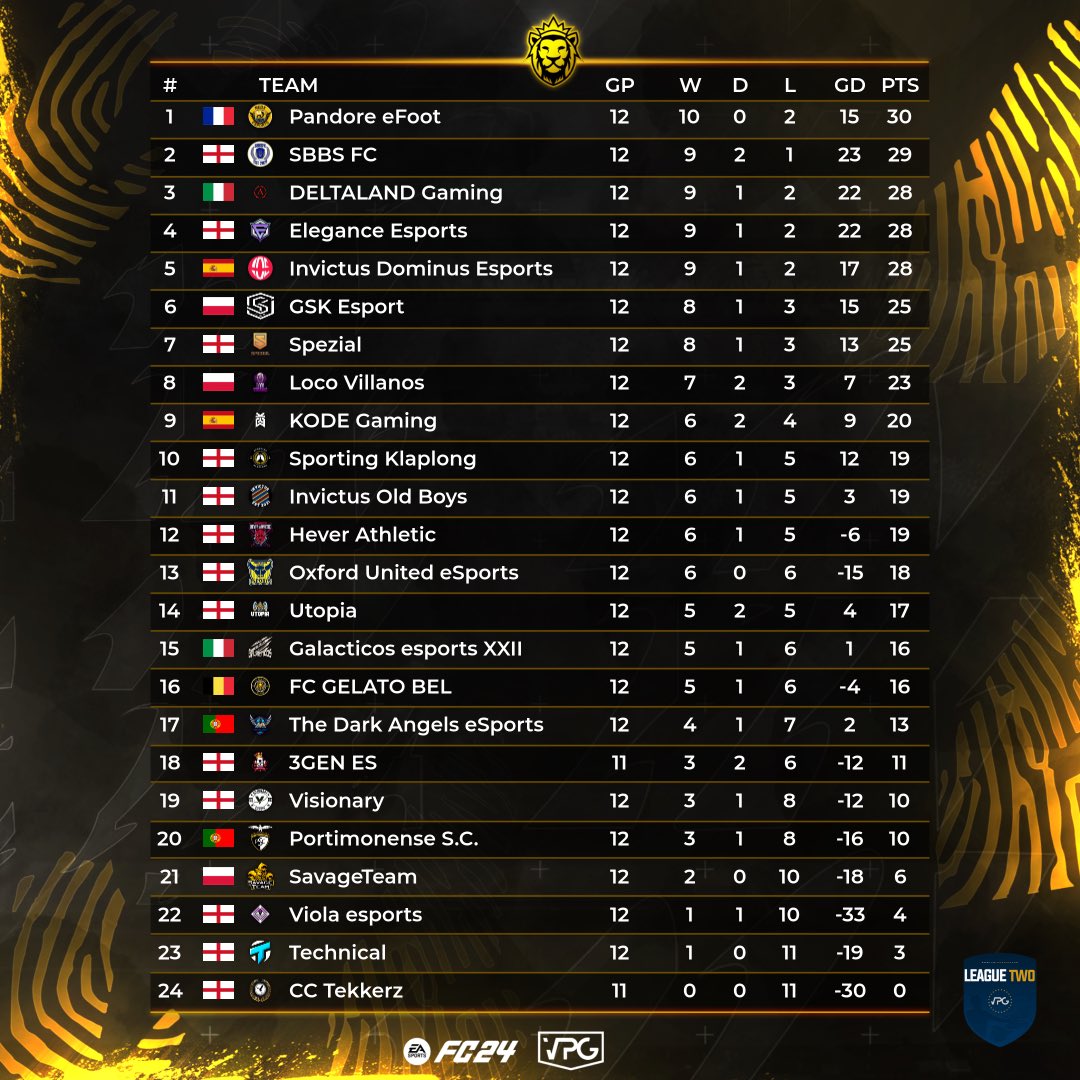 Virtual Pro Gaming tweet media