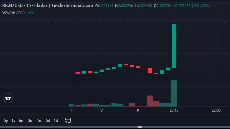 $STRK is comming.. $RICH too ! Let's go for the second meme season on starknet!