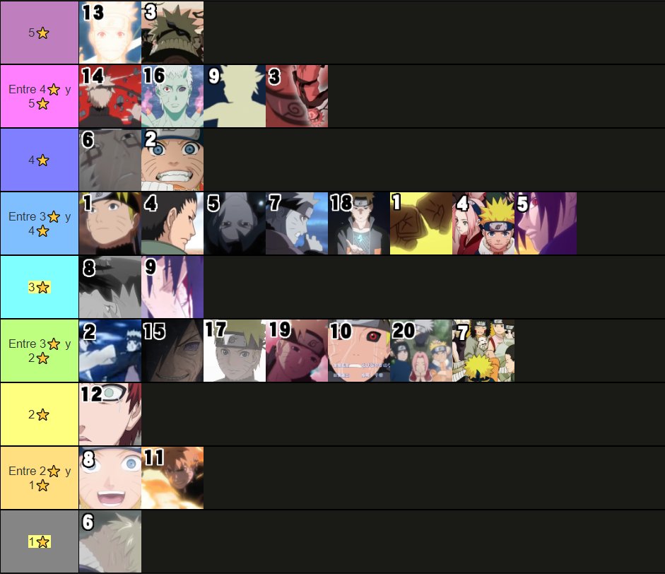 WasapGold's tweet photo. Tier List Opening de Naruto y Naruto Shippuden crafteada por Pupo, Mario y yo en Aguilas en consenso (cada uno votaba de 1-5* y se hacia la media)

Discuss.  [openings de Shippuden en negro y OG en blanco] https://t.co/p0tDNv9T1H