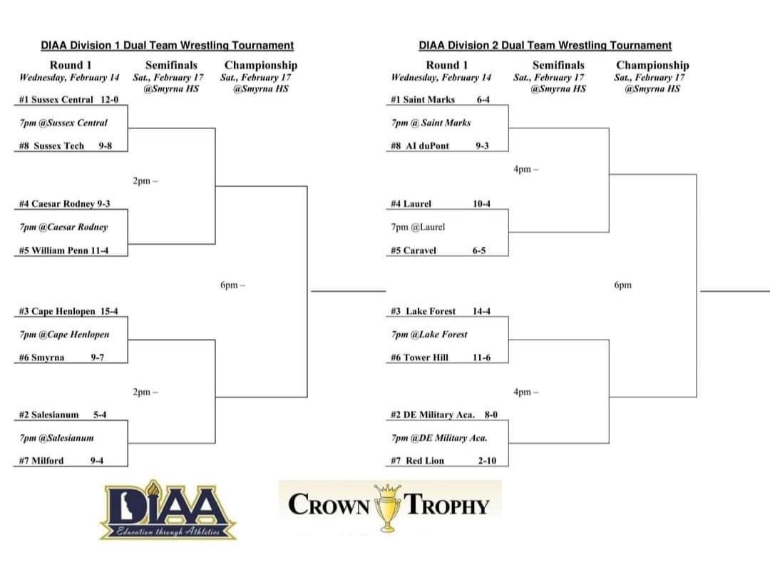 Congratulations to our Wrestling team who earned the number 2 seed in this year’s DIAA State Wrestling Championship Tournament. DMA will host Red Lion next Wednesday, February 14th at 7:00 PM as the team look to defend its State title. GO SEAHAWKS!