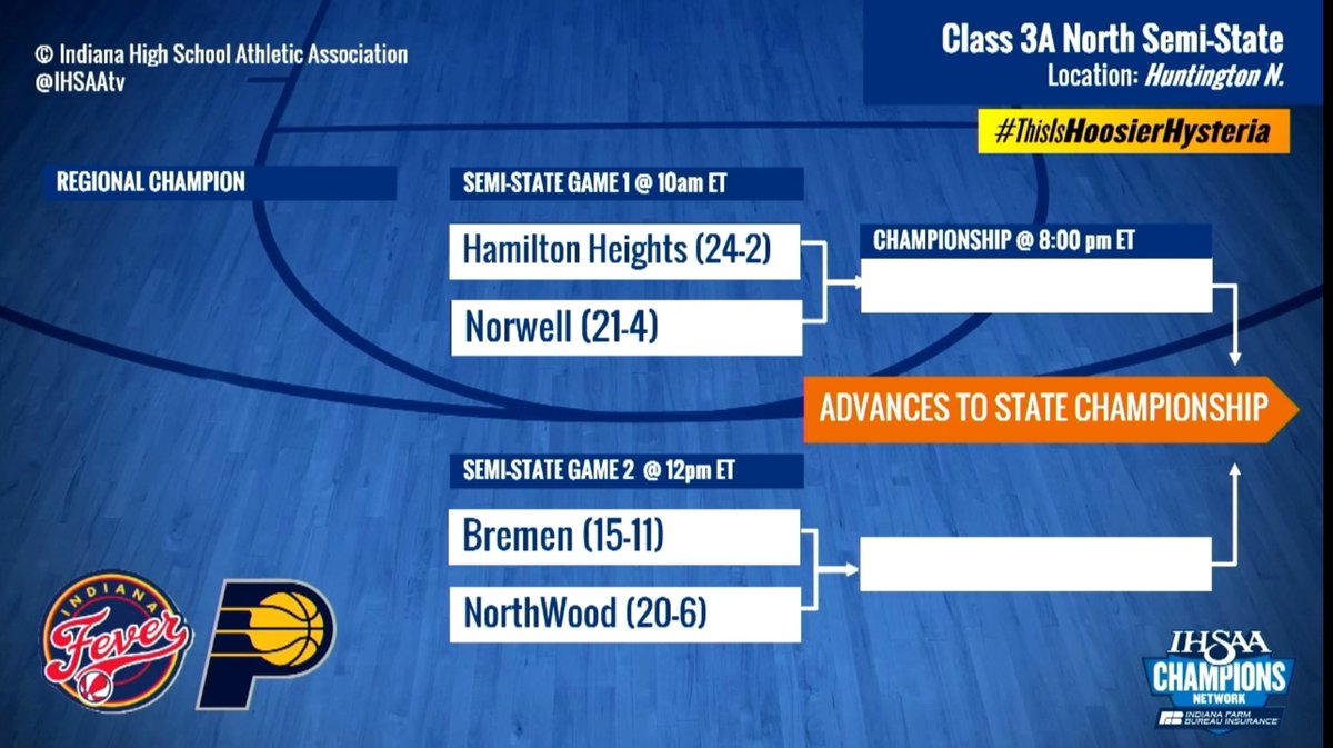 It’s <a href="/NWBlackSwish/">BlackSwishBasketball</a> vs. <a href="/bremenladylions/">BHS Girls Basketball</a> next Saturday at Huntington