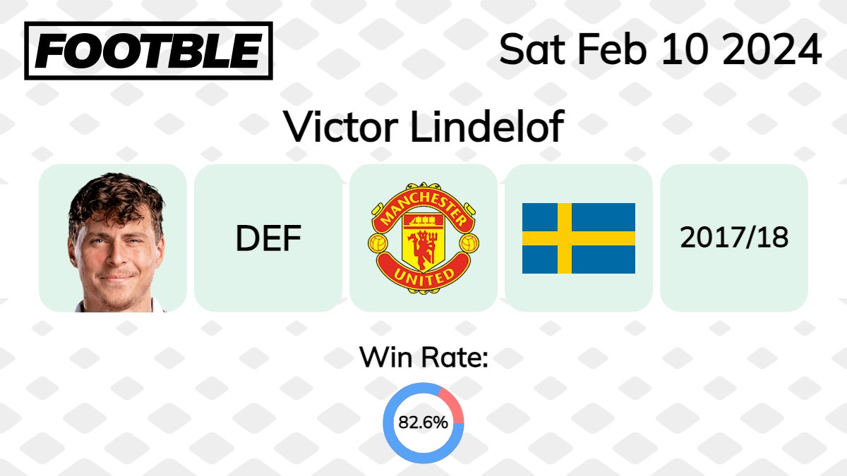 Footbleapp's tweet photo. A solid win rate of 82.6% for Manchester United's Victor Lindelof as the mystery player.

Have you got what it takes to get today's mystery player? Test your PL knowledge by downloading Footble for free using the links below:  
iOS- https://t.co/uxHMpo7hfo
Android- https://t.co/b1IjRGtqYb 

#PremierLeague #EPL #FPL #MUFC #AVLMUN