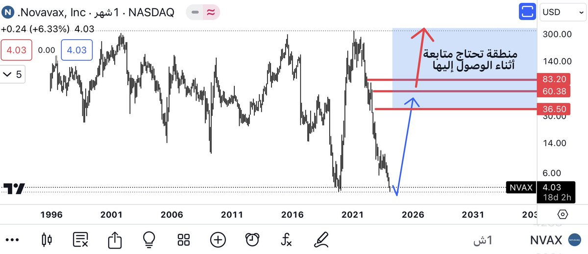 saud .. Elliottwave ⭐️ tweet media