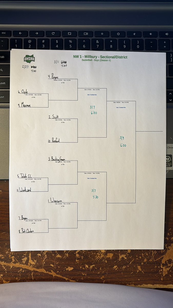 Here is the D2 Lake District. Bryan will open at home on 2/27 at 7pm against Port Clinton. Winner will go to Wauseon on 3/1.