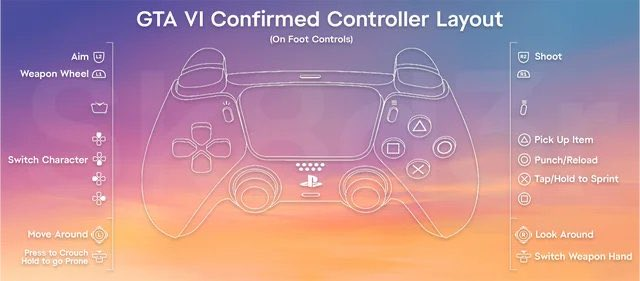 GTA 6 NEWS tweet media