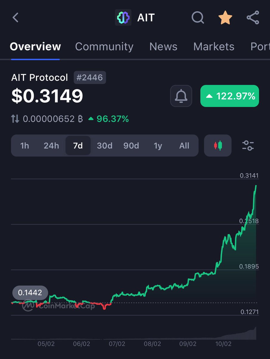 jollygreenmoney's tweet photo. Are you listening? $AIT 🎯 https://t.co/fOpMFLDy2M