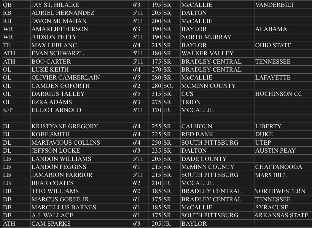 Scenic City Sports tweet media