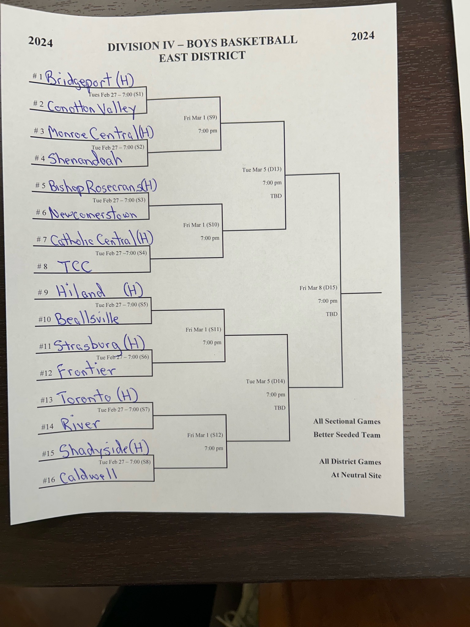 Ovac Wrestling Tournament 2024 Brackets caria madeline