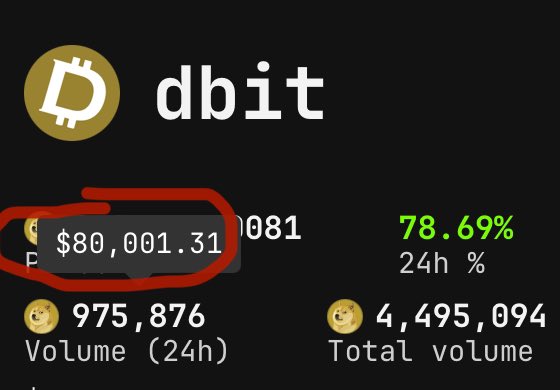 Dogehomie's tweet photo. This has to be a new record. $DBIT
$80k in the 24hr is fucking wild ๐คฏ
#doginals #drc20 #doge #dbjt ๐ https://t.co/qArdc64Yw9