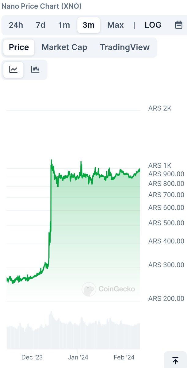 Nano Vs Argentine Peso. $XNO $ARS #Nano #cryptocurrency #inflationprotection #Argentine #Argentina #argentinepeso #fixedsupply #BitcoinKiller