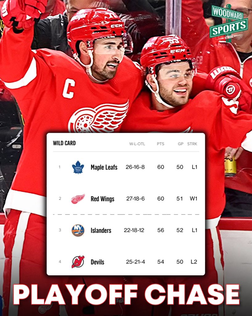 woodwardsports's tweet photo. Can the Detroit Red Wings stay hot and make the playoffs 👀 https://t.co/jUdJMGczFe
