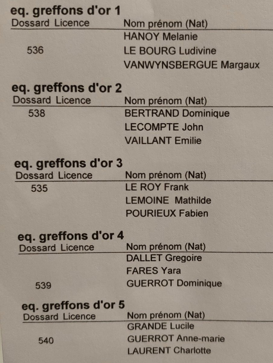 greffons_dor's tweet photo. Participation des 15 Greffons d’Or @CHURouen au #relaisdegainneville ce dimanche, pour un entraînement collectif en vue de la @LaCourseduCoeur #CDC24 et bien sûr pour un moment de promotion du #dondorganes 💛 https://t.co/7xbL8RuKZH