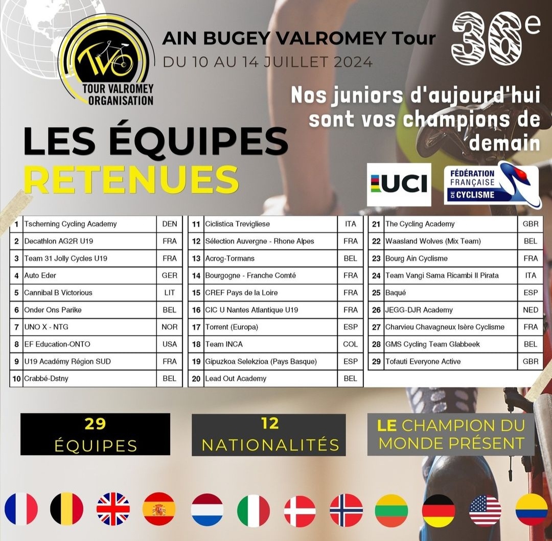 Teams that will race Ain Bugey Valromey Tour in 2024