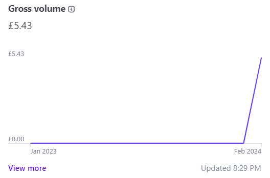 Just received my first payment for CodelessAPI! 🥳

Thank you <a href="/vocaboticsai/">jon@vocabotics</a>! Really appreciate your support🙌

This is just the beginning! More features and enhancements coming soon 🚀

Private yacht here I come ⛵️ 

#buildinpublic #indiehackers