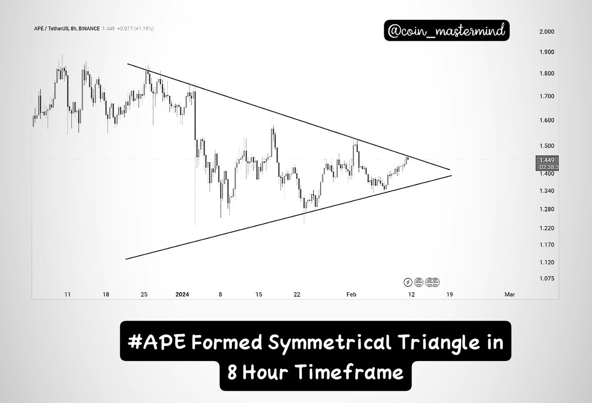 Coin_Mastermind's tweet photo. $APE forming a Symmetrical Triangle on the 8-hour timeframe! π Symmetrical triangles can indicate potential price consolidation. Stay tuned for updates on this market pattern. #APEAnalysis #SymmetricalTriangleFormation
π°π #TradingCommunity https://t.co/LjAWmiUXOI
