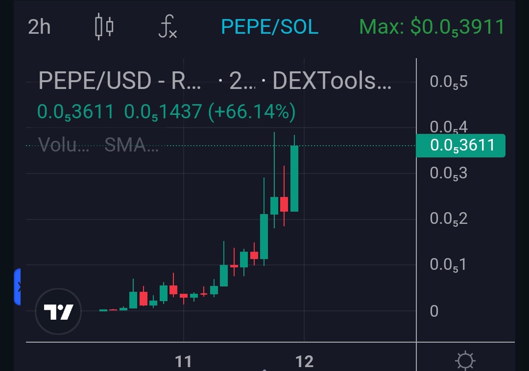 $Pepe on sol is going parabolic!🐸 Bullish vibe!🔥 <a href="/Pepecomsol/">$PEPE</a>

FDqp7ioPenKRzQqseFv84kxDMUT83CX1qZxgDTQDkwT2
t.me/pepecommunitys…