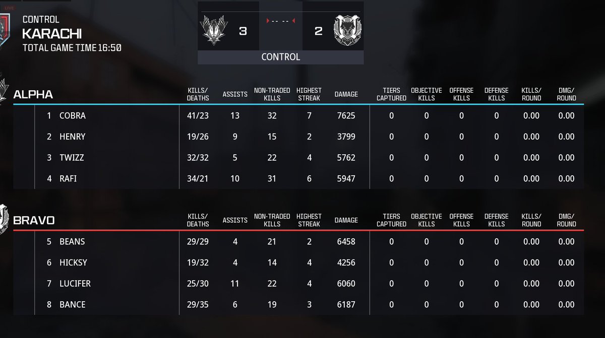 CDCIntel's tweet image. Insane map from @CobraaMVP to keep @ClutchRayn alive in the Losers Final.

7.6k Damage and 41 kills.