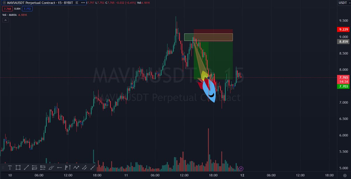 AkhmedSalaev's tweet photo. #btc #eth #crypto #mavia #maviausdt 
This is definitely not a casino https://t.co/Z5RcZ8CanQ