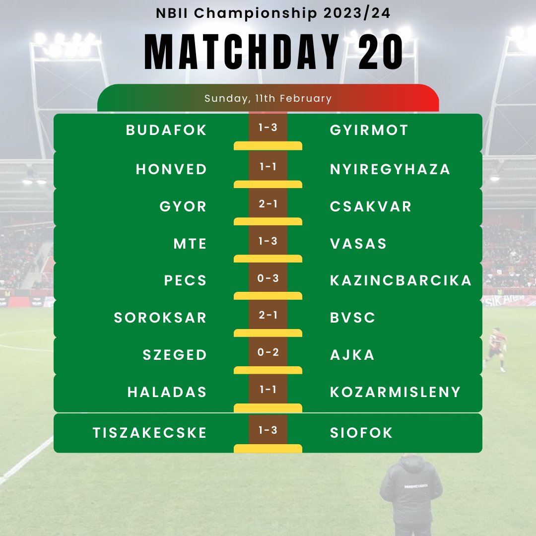Today's Matchday 20 Results: