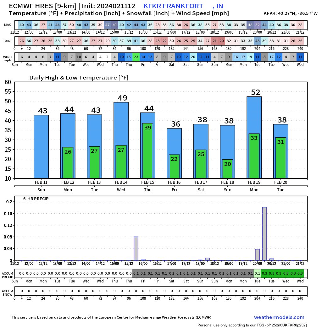 moekeever's tweet image. Winter not denied just delayed ❄️. #backloaded
