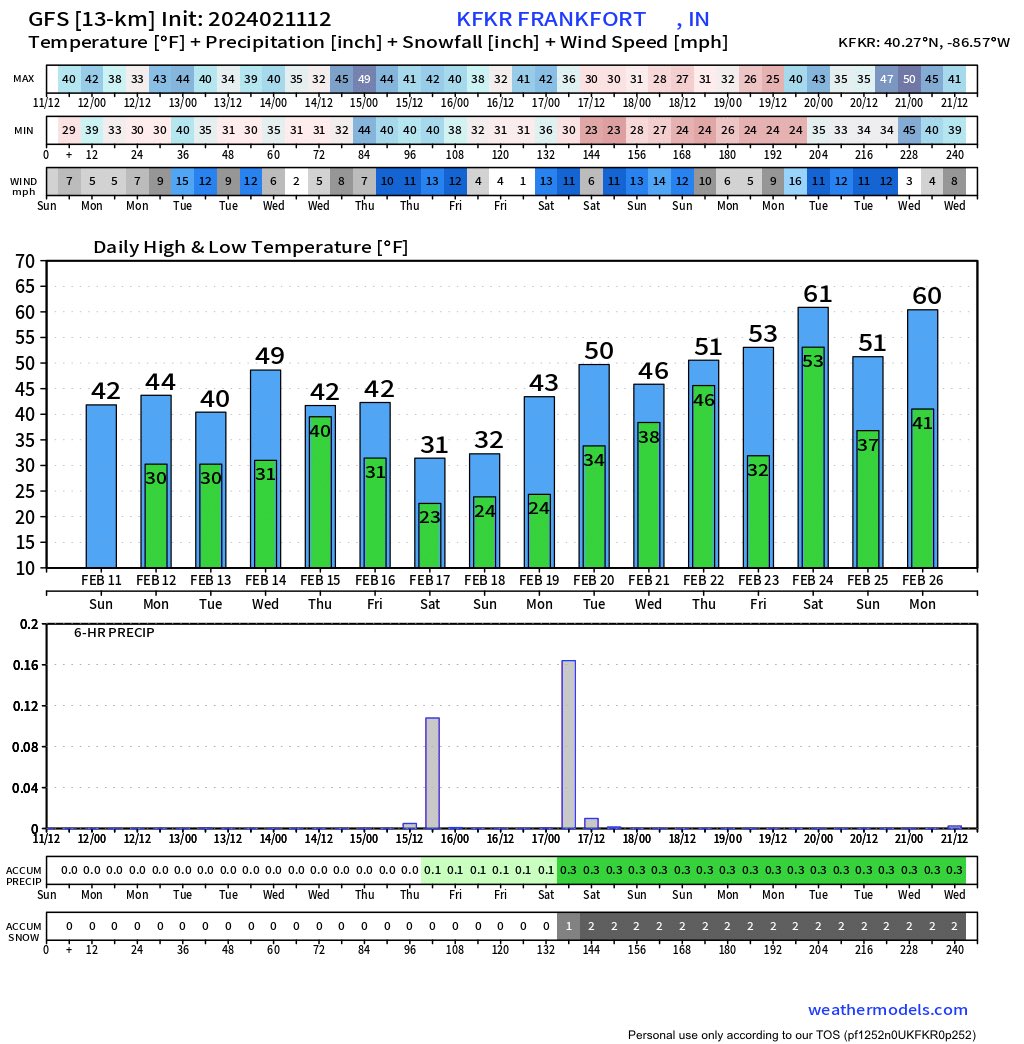 moekeever's tweet image. Winter not denied just delayed ❄️. #backloaded