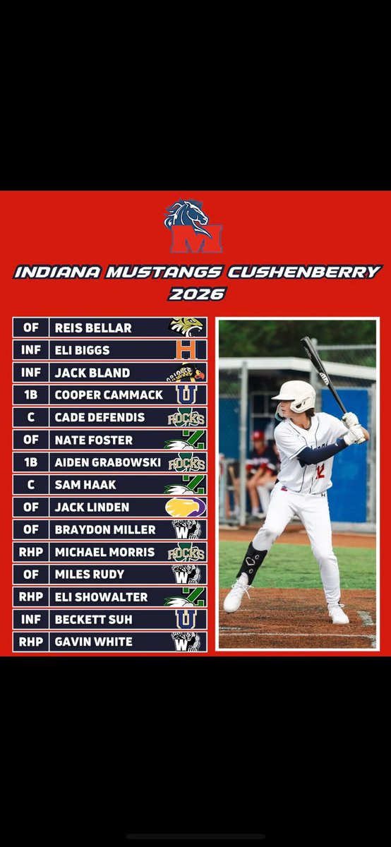 Indiana Mustangs Cushenberry 2026 (@mustangscush26) on Twitter photo B/C of an unforeseen situation 16U Indiana Mustangs Cushenberry is looking for an OF & P for the upcoming season. Great coaches, kids & parents playing at a high level. Tourny schedule will maximize exposure to recruiters at Lake Point, KC, and Grand Park. 
DM if interested. B/C of an unforeseen situation 16U Indiana Mustangs Cushenberry is looking for an OF & P for the upcoming season. Great coaches, kids & parents playing at a high level. Tourny schedule will maximize exposure to recruiters at Lake Point, KC, and Grand Park. 
DM if interested.