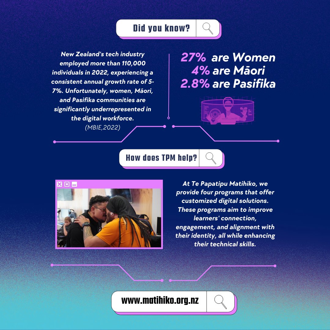 matihikonz's tweet image. Thursday Tech Trends with TPM ❤
How we&apos;re doing our part to contribute to the digital landscape in Aotearoa. Lets explore together.

TPM | @VictoryUp @DigitalMaori @NativeTech
#TePapatipuMatihiko #TechTrendsNZ #DigitalInnovation #MaoriTech #Empowerment #NewZealandTech