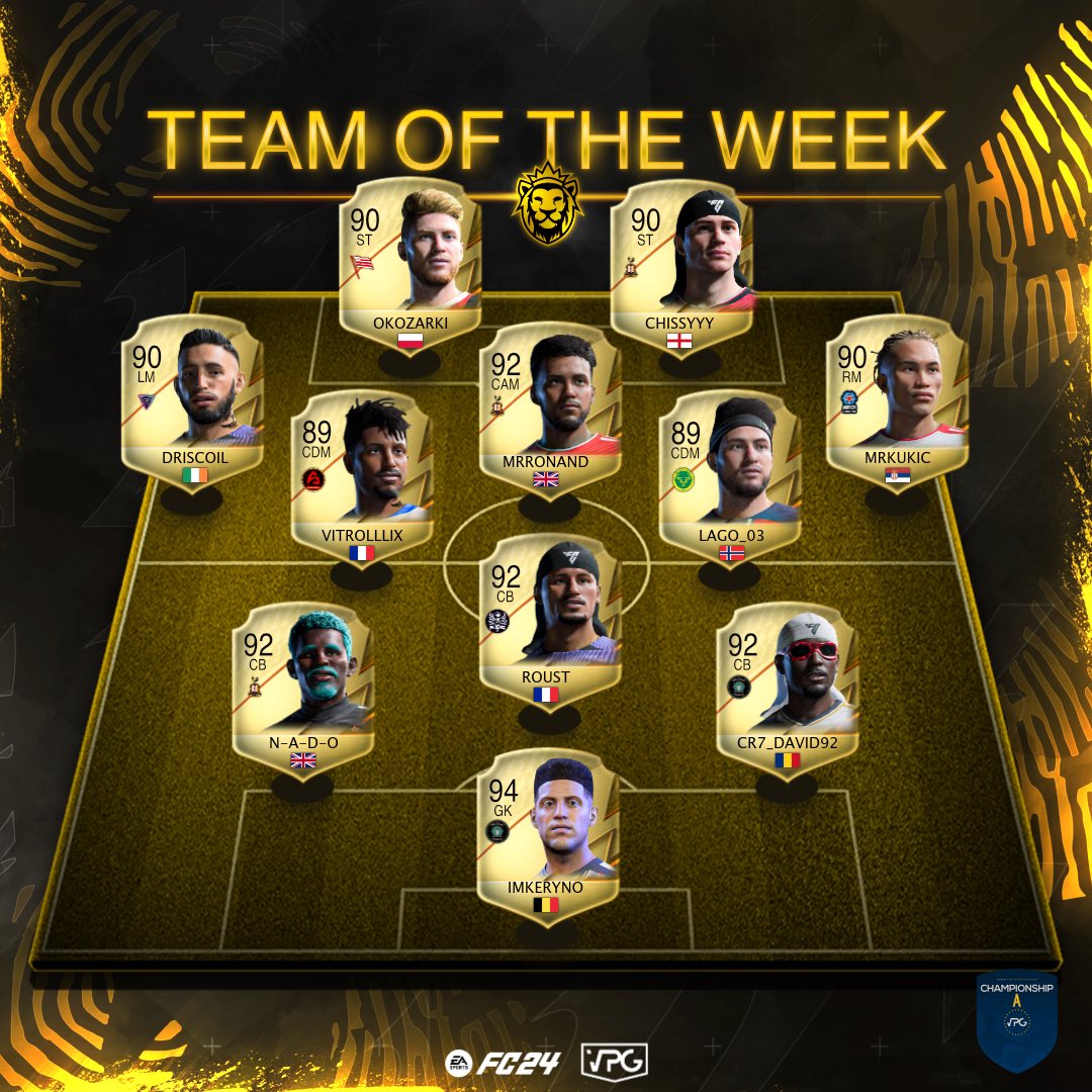Virtual Pro Gaming (@officialvpg) on Twitter photo ๐ฅ Team of the week!
๐ Standings
๐๏ธ Week Two
๐ <a href="/VPGEurope/">Virtual Pro Gaming | Europe</a> - Champ A
1: <a href="/xProjektEs/">xProjekt</a> ๐ฒ๐ฆ
2: <a href="/BadCompanyCF/">Bad Company CF</a> ๐ฉ๐ช
3: @BCAFC_eSports ๐ด๓ ง๓ ข๓ ฅ๓ ฎ๓ ง๓ ฟ
4: @WhitePhoenixWP ๐ซ๐ท
5: <a href="/LaboratoryVPG/">VPG Laboratory</a> ๐ด๓ ง๓ ข๓ ฅ๓ ฎ๓ ง๓ ฟ
6: @ItarimAcademy ๐ซ๐ท
7: @AbyssaleSportCP ๐ซ๐ท
8: <a href="/RadnickieSpFIFA/">Radniฤki Esport FIFA</a> ๐ท๐ธ
9: @OLDSCHOOLMEDUSA ๐ซ๐ท
10: ๐ฅ Team of the week!
๐ Standings
๐๏ธ Week Two
๐ <a href="/VPGEurope/">Virtual Pro Gaming | Europe</a> - Champ A
1: <a href="/xProjektEs/">xProjekt</a> ๐ฒ๐ฆ
2: <a href="/BadCompanyCF/">Bad Company CF</a> ๐ฉ๐ช
3: @BCAFC_eSports ๐ด๓ ง๓ ข๓ ฅ๓ ฎ๓ ง๓ ฟ
4: @WhitePhoenixWP ๐ซ๐ท
5: <a href="/LaboratoryVPG/">VPG Laboratory</a> ๐ด๓ ง๓ ข๓ ฅ๓ ฎ๓ ง๓ ฟ
6: @ItarimAcademy ๐ซ๐ท
7: @AbyssaleSportCP ๐ซ๐ท
8: <a href="/RadnickieSpFIFA/">Radniฤki Esport FIFA</a> ๐ท๐ธ
9: @OLDSCHOOLMEDUSA ๐ซ๐ท
10: