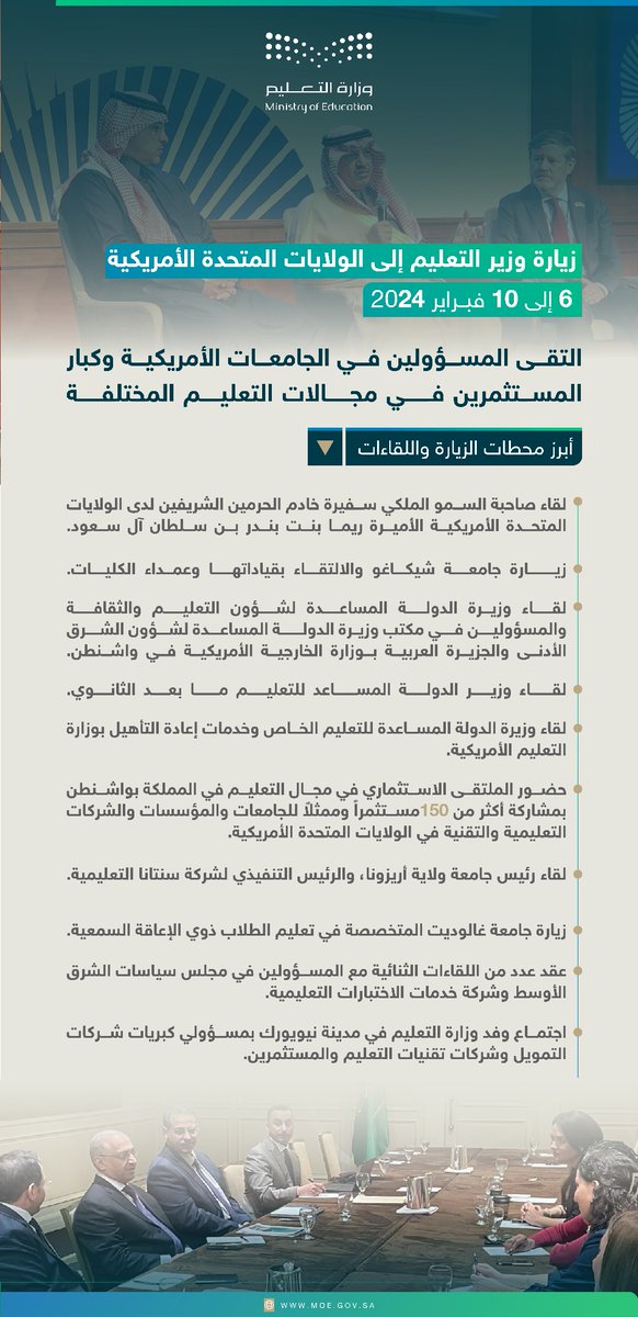 moe_gov_sa's tweet photo. وزير التعليم يلتقي المسؤولين في الجامعات الأمريكية، وكبار المستثمرين في مجالات التعليم المختلفة.. خلال زيارة معاليه إلى الولايات المتحدة الأمريكية. https://t.co/KcqZQe1IvY
