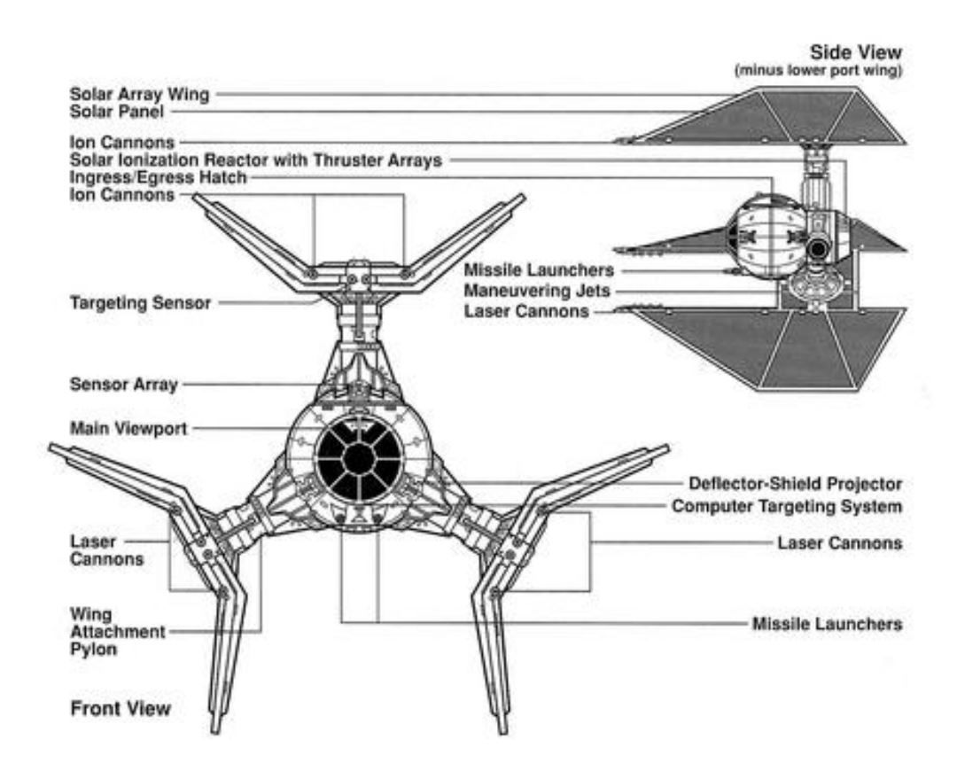 SWHellYeah's tweet photo. Star Wars Fans Will See This And Just Be Like "Hell Yeah"      

Day 64: Sienar Fleet Systems TIE/D (Twin Ion Engine Defender) https://t.co/3vQIp36OBQ