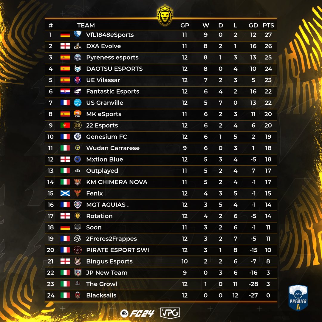 Virtual Pro Gaming tweet media